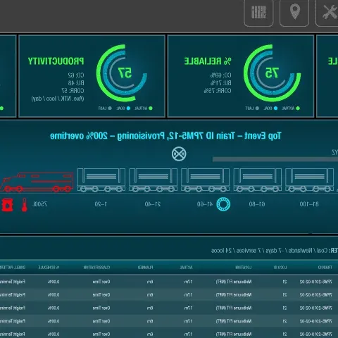 Wabtec Dwell and Asset Utilization Application